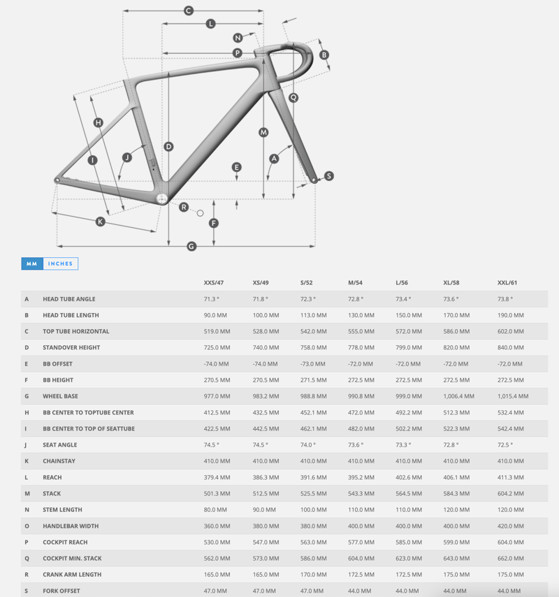 Scott Addict RC Ultimate Road Bike in Sunbeam Black-5