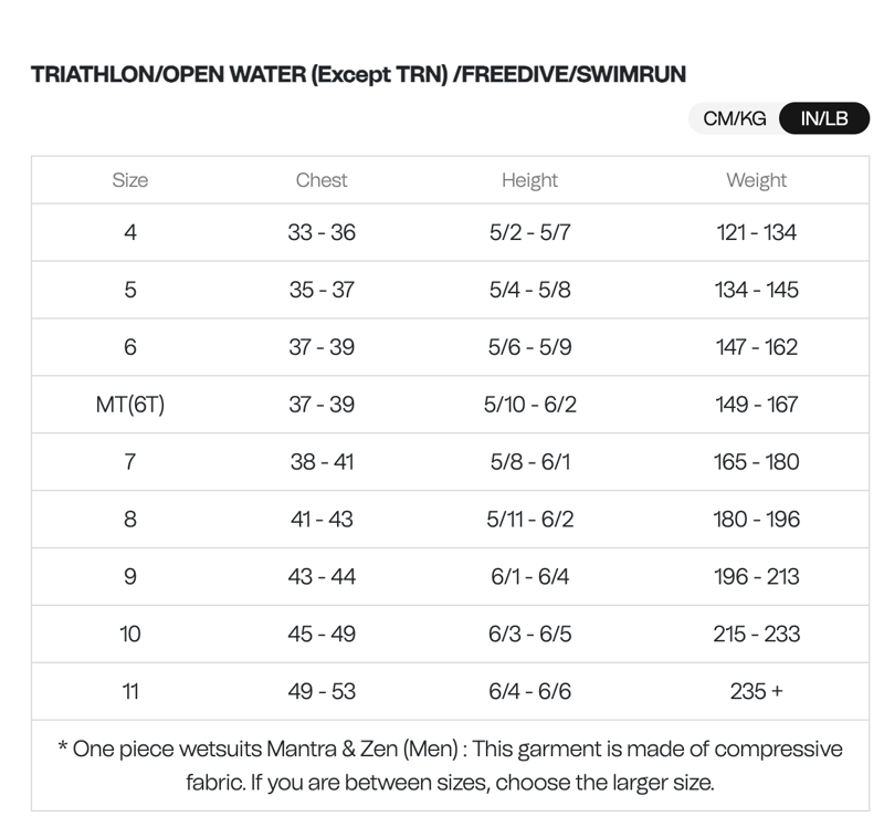 Orca Athlex Flow V2 Mens Wetsuit Black-7