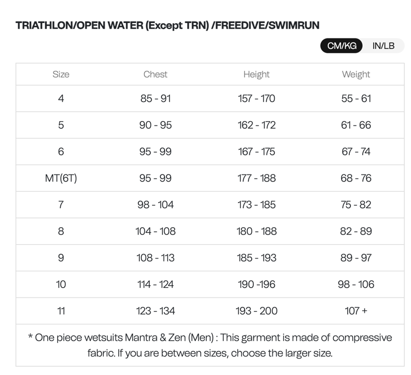 Orca Athlex Flow V2 Mens Wetsuit Black-8