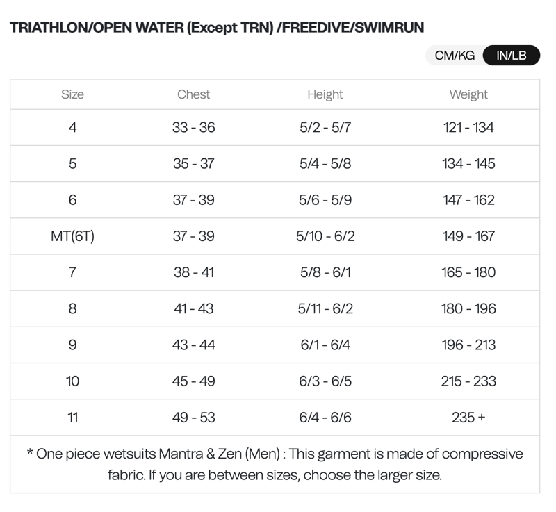 Orca Athlex Flex V2 Mens Wetsuit Black-5