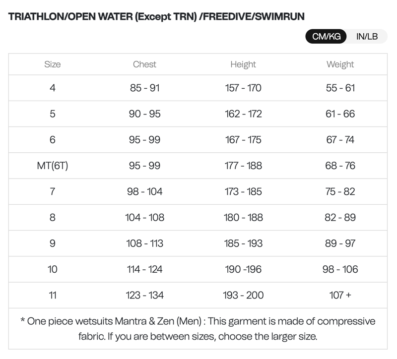 Orca Athlex Flex V2 Mens Wetsuit Black-6