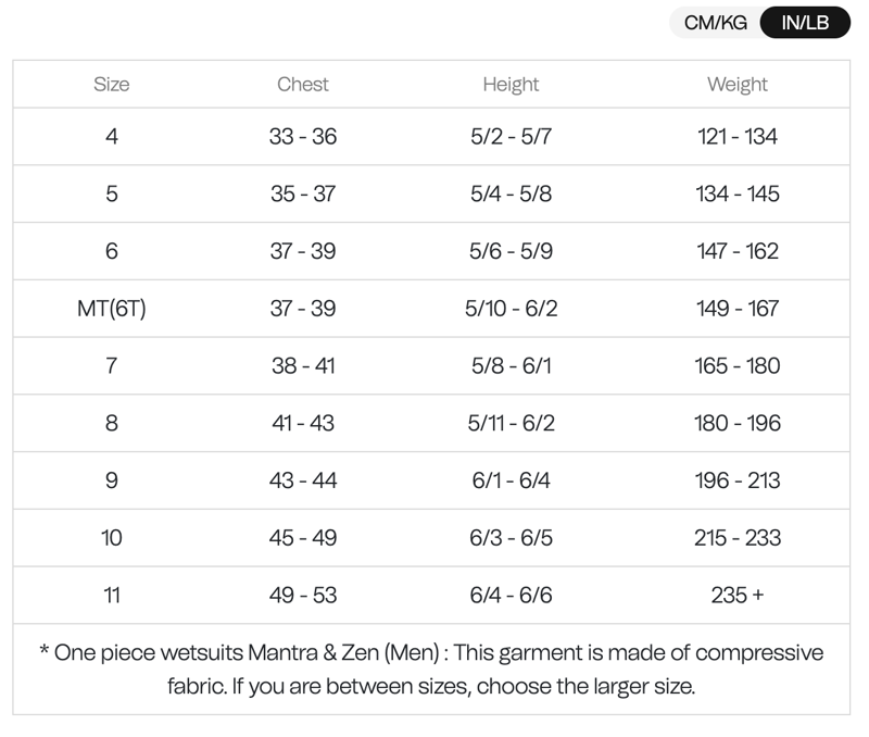 Orca Athlex Float V2 Mens Wetsuit Black-5