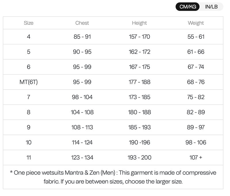 Orca Athlex Float V2 Mens Wetsuit Black-6