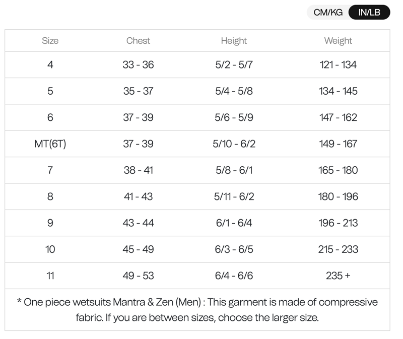 Orca Mens Vitalis Hi-Vis Open Water Swim Wetsuit-6