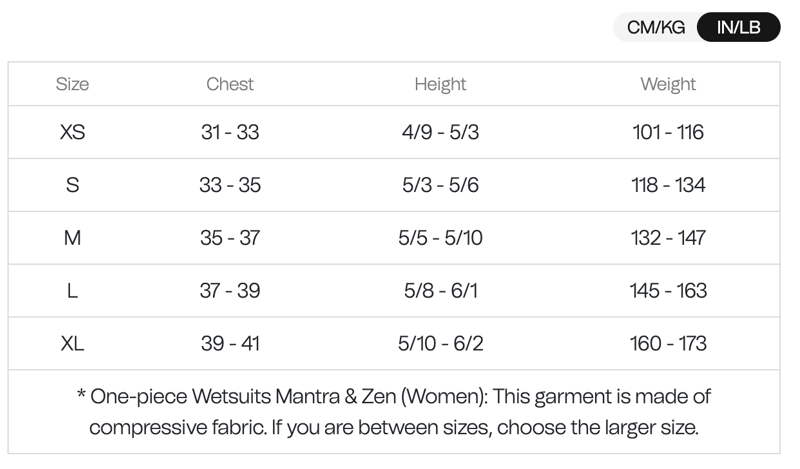 Vitalis Shorty Women Openwater Wetsuit Black-6