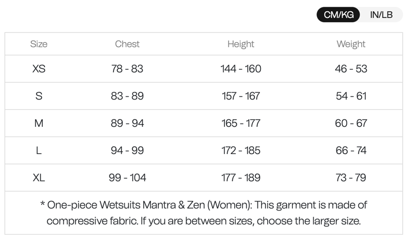 Vitalis Shorty Women Openwater Wetsuit Black-7