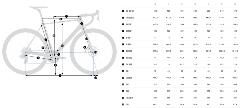 Orbea Orca M20iteam Escape Green - Carbon View Matt-5