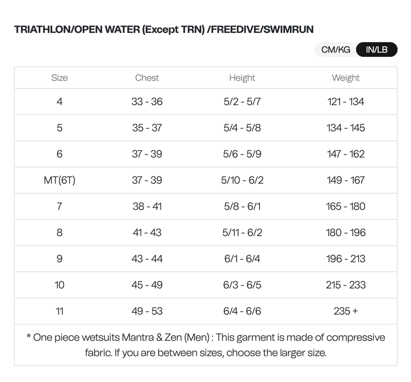 Vitalis Shorty Men Openwater Wetsuit-6