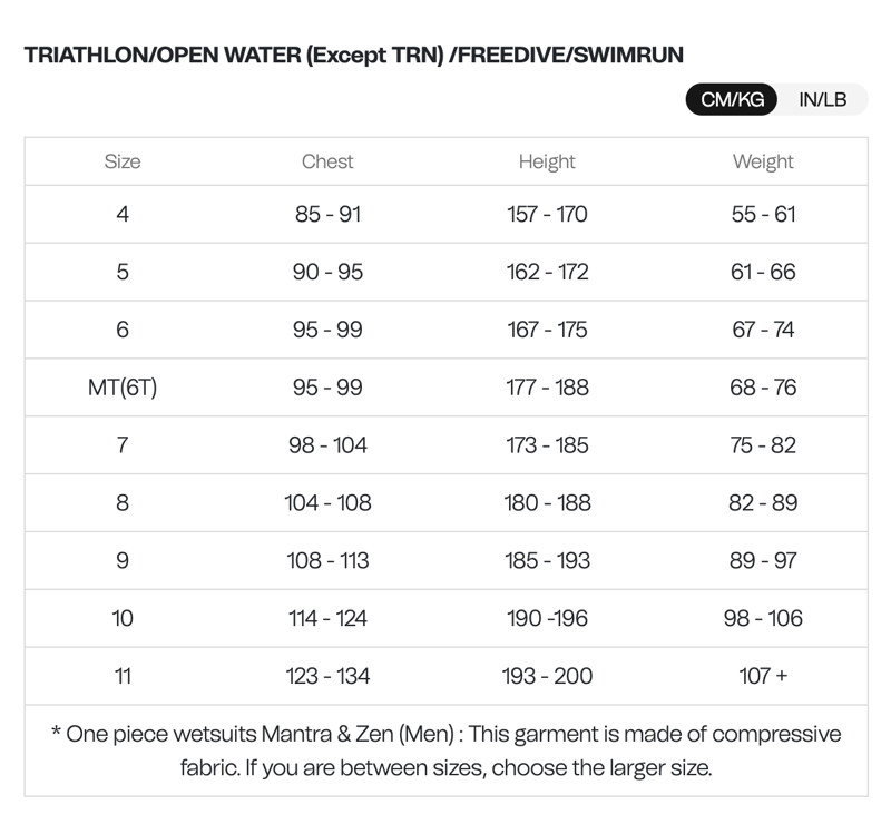 Vitalis Shorty Men Openwater Wetsuit-7